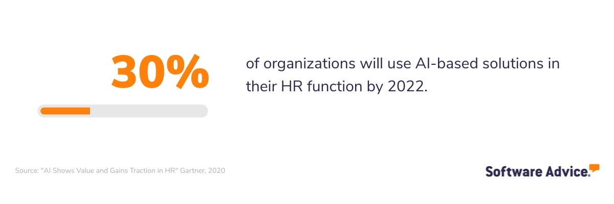 30%-of-organizations-will-use-AI-based-solutions-in-the-HR-function