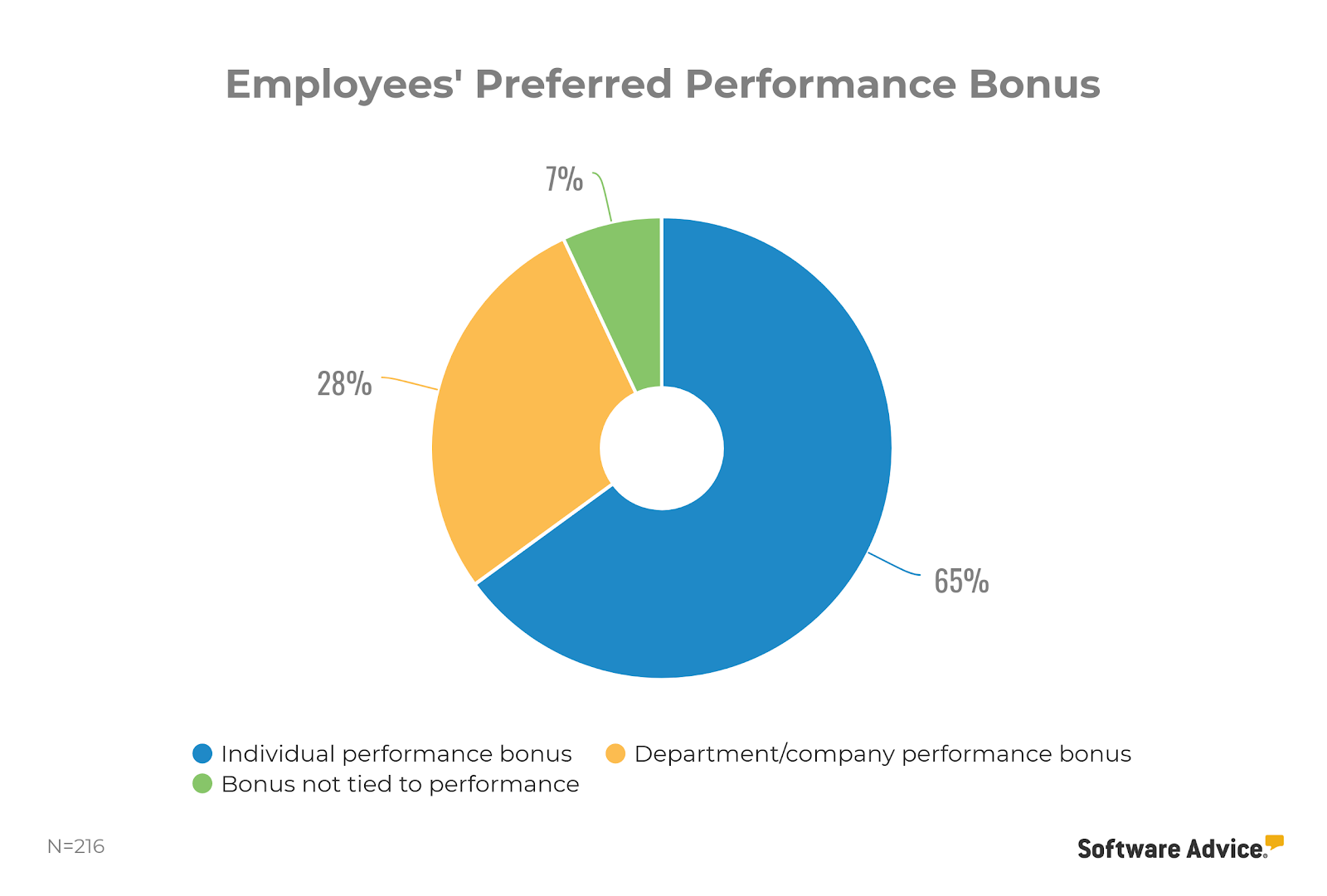 employees-preferred-performance-bonus-
