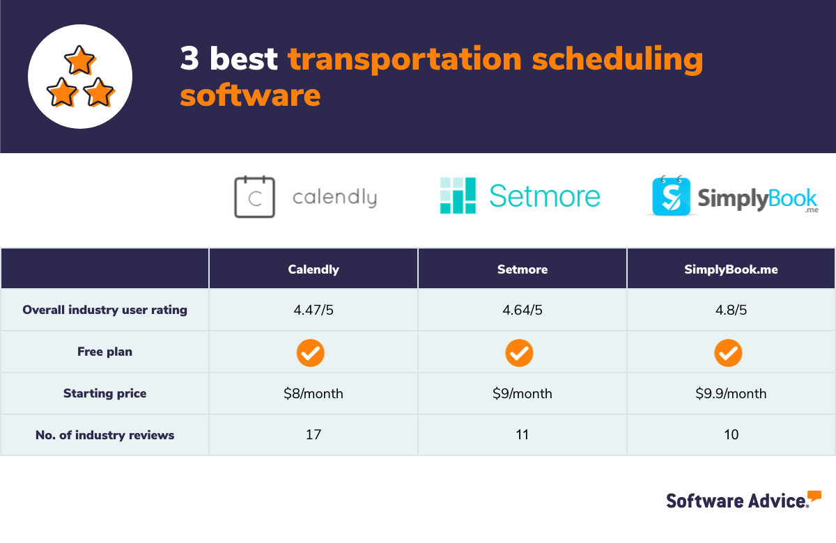 3-Best-Transportation-Scheduling-Software