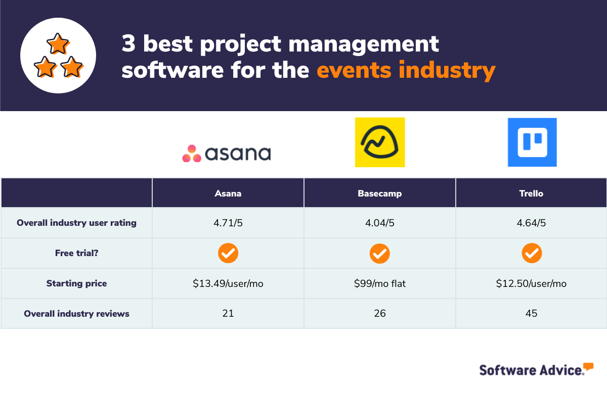 3-best-project-management-software-for-the-events-industry
