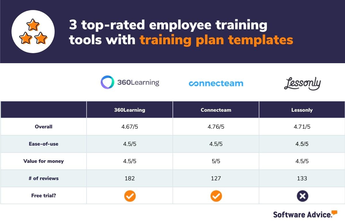 3-top-rated-tools-with-employee-training-plan-templates