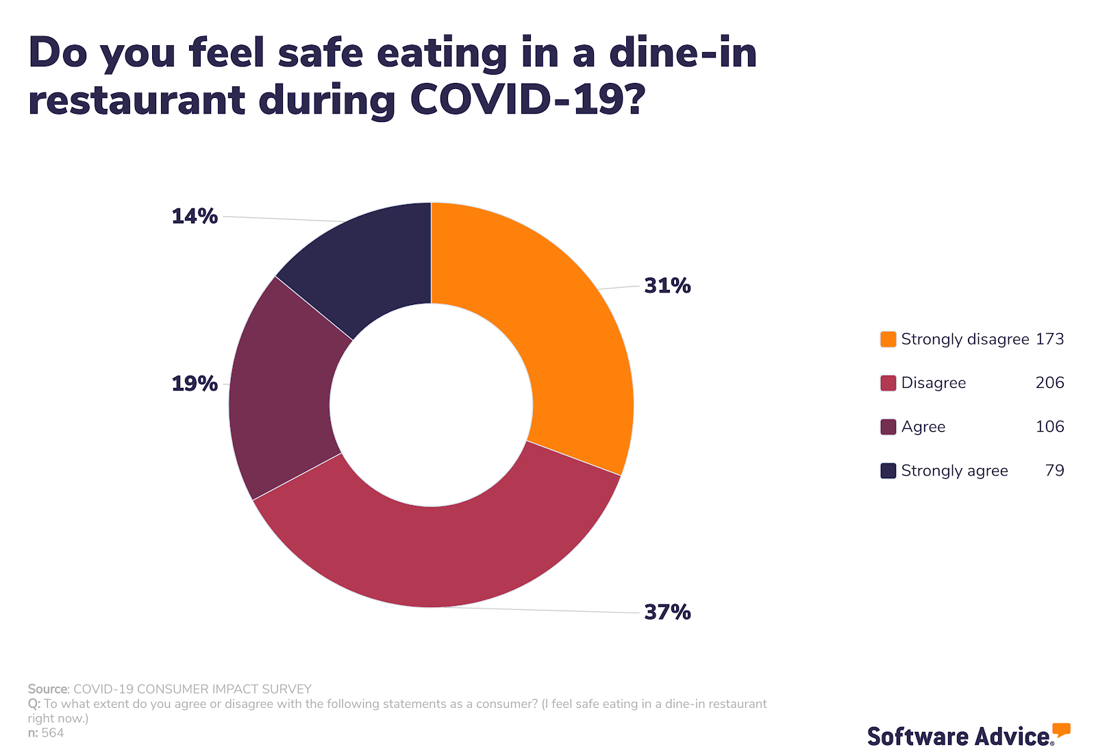 Do-you-feel-safe-eating-in-a-dine-in-restaurant-during-COVID-19?