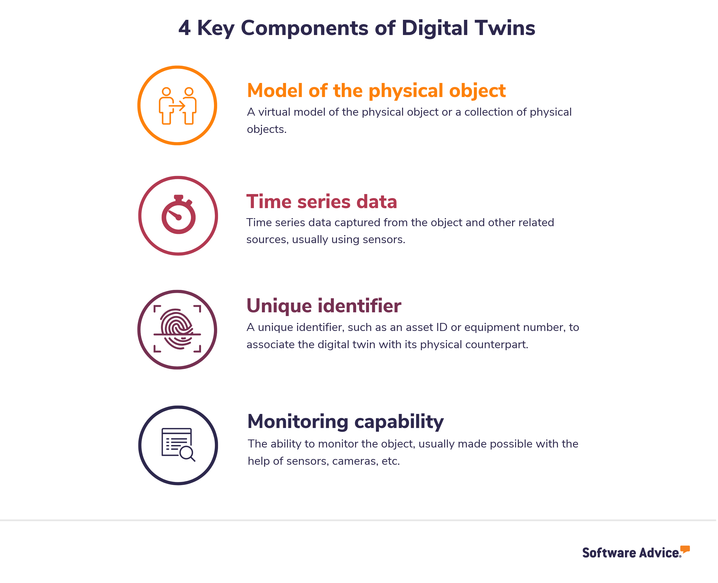 4-key-components-of-digital-twins