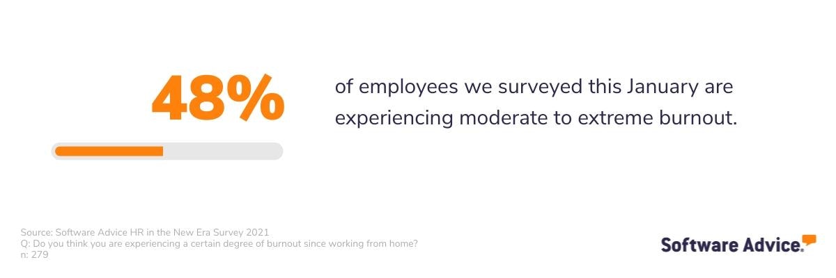 48%-of-employees-are-burnt-out