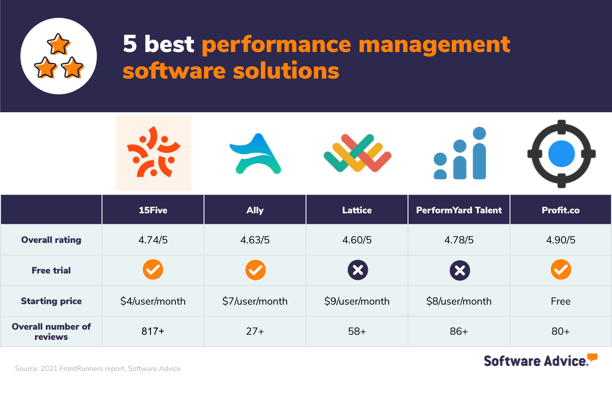 5-Best-Performance-Management-Software-for-Businesses
