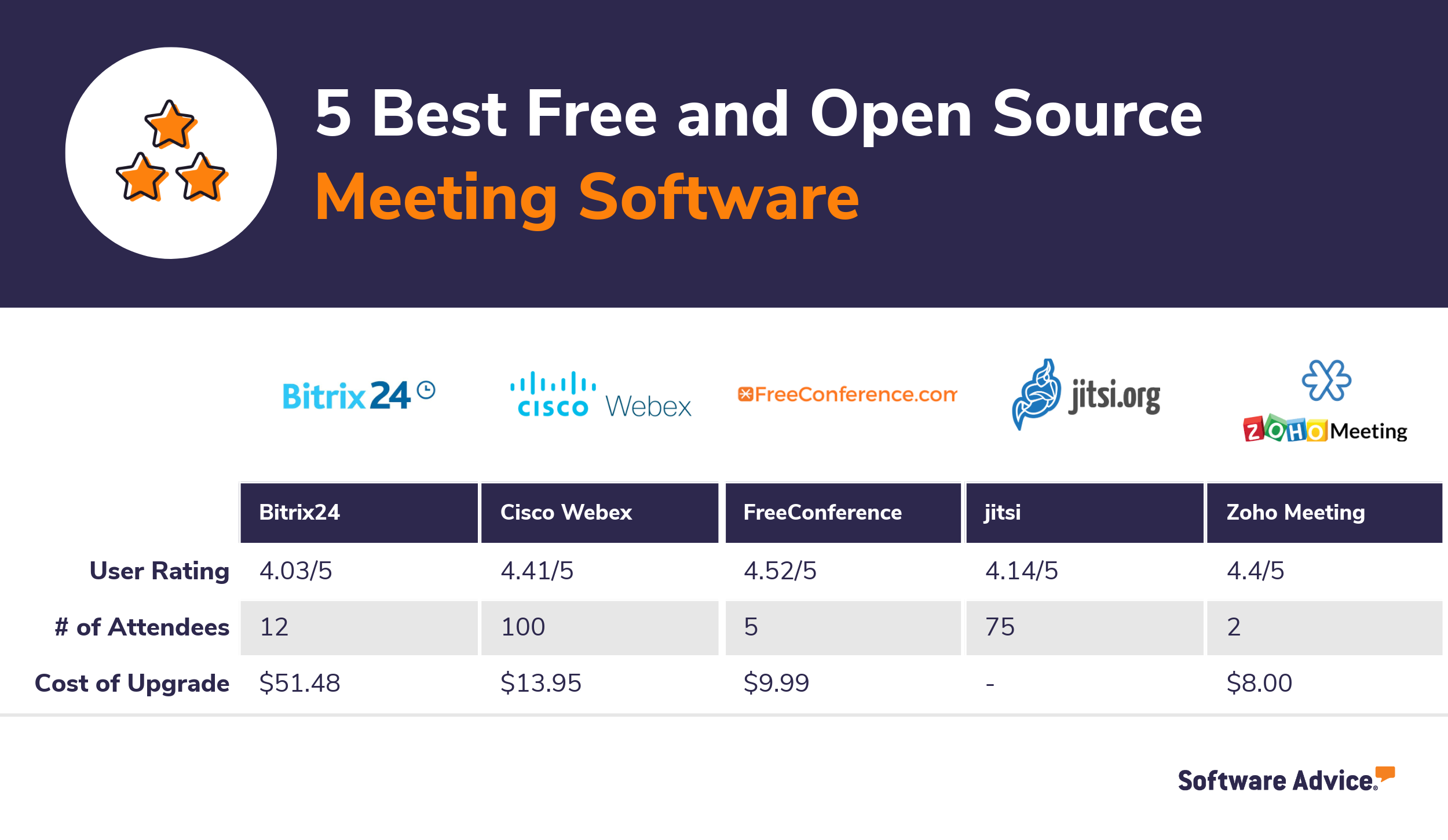 5-best-free-and-open-source-meeting-software