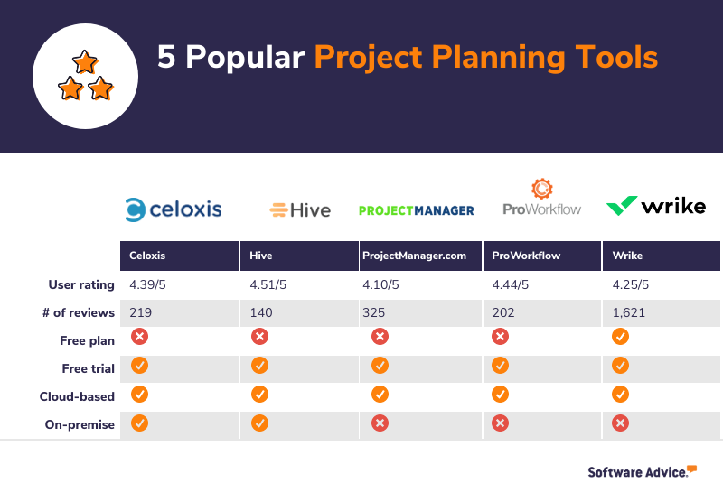 5-best-project-planning-tools