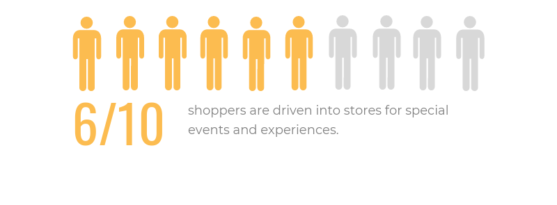 6-in-10-shoppers-seek-special-events-and-experiences