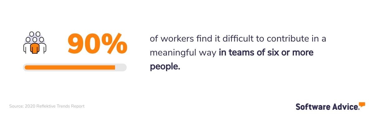 90%-of-workers-find-it-difficult-to-contribute-in-a-meaningful-way-in-teams-of-6-or-more