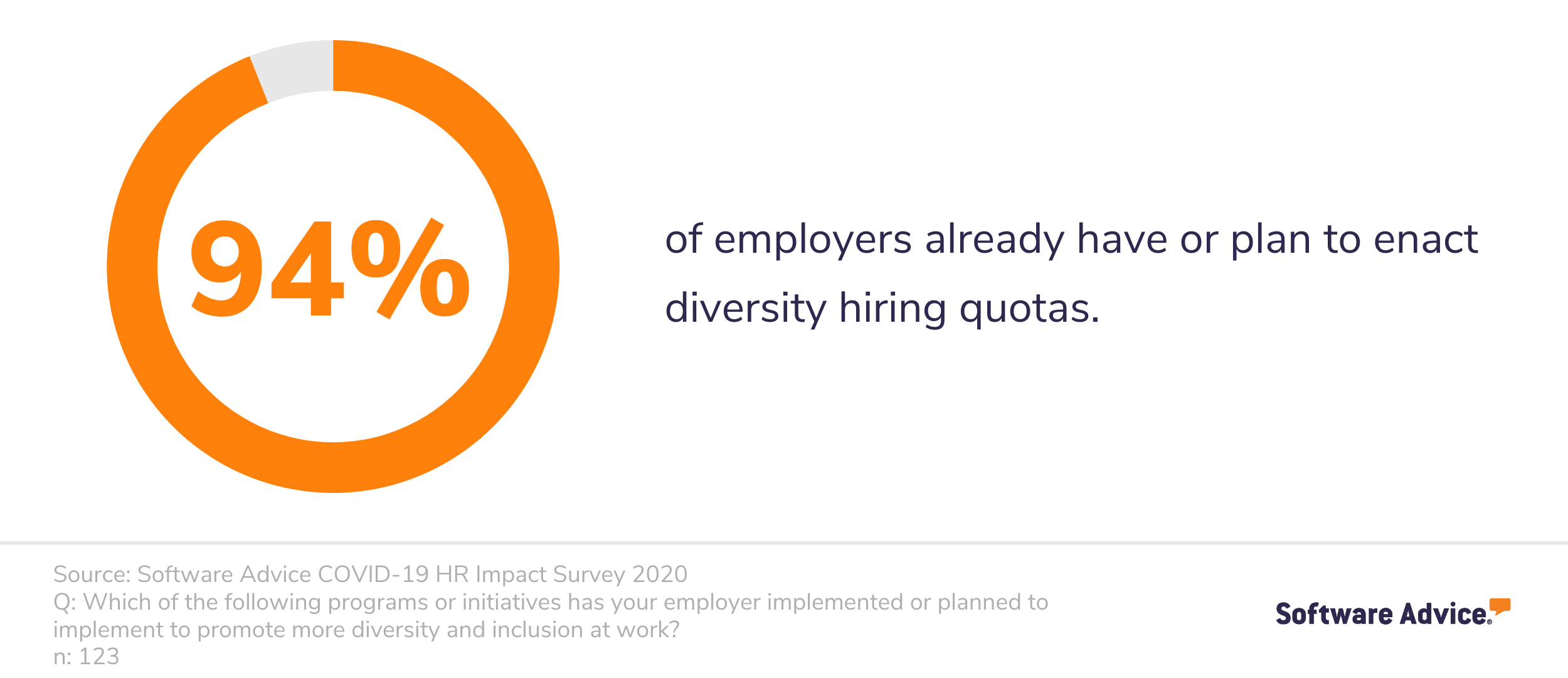 94%-of-employers-have-or-plan-to-enact-diversity-hiring-quotas