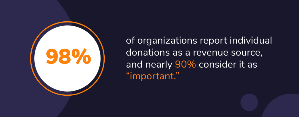 98%-organizations-report-individual-donations-as-a-revenue-source