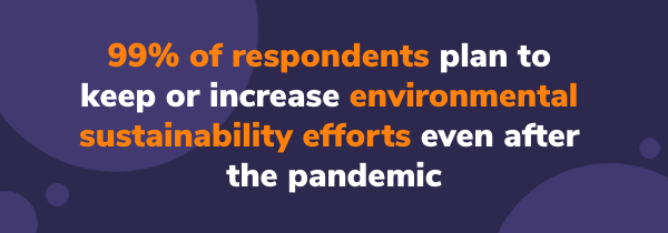 99%-of-respondents-plan-to-keep-or-increase-economic-sustainability-efforts-after-the-pandemic