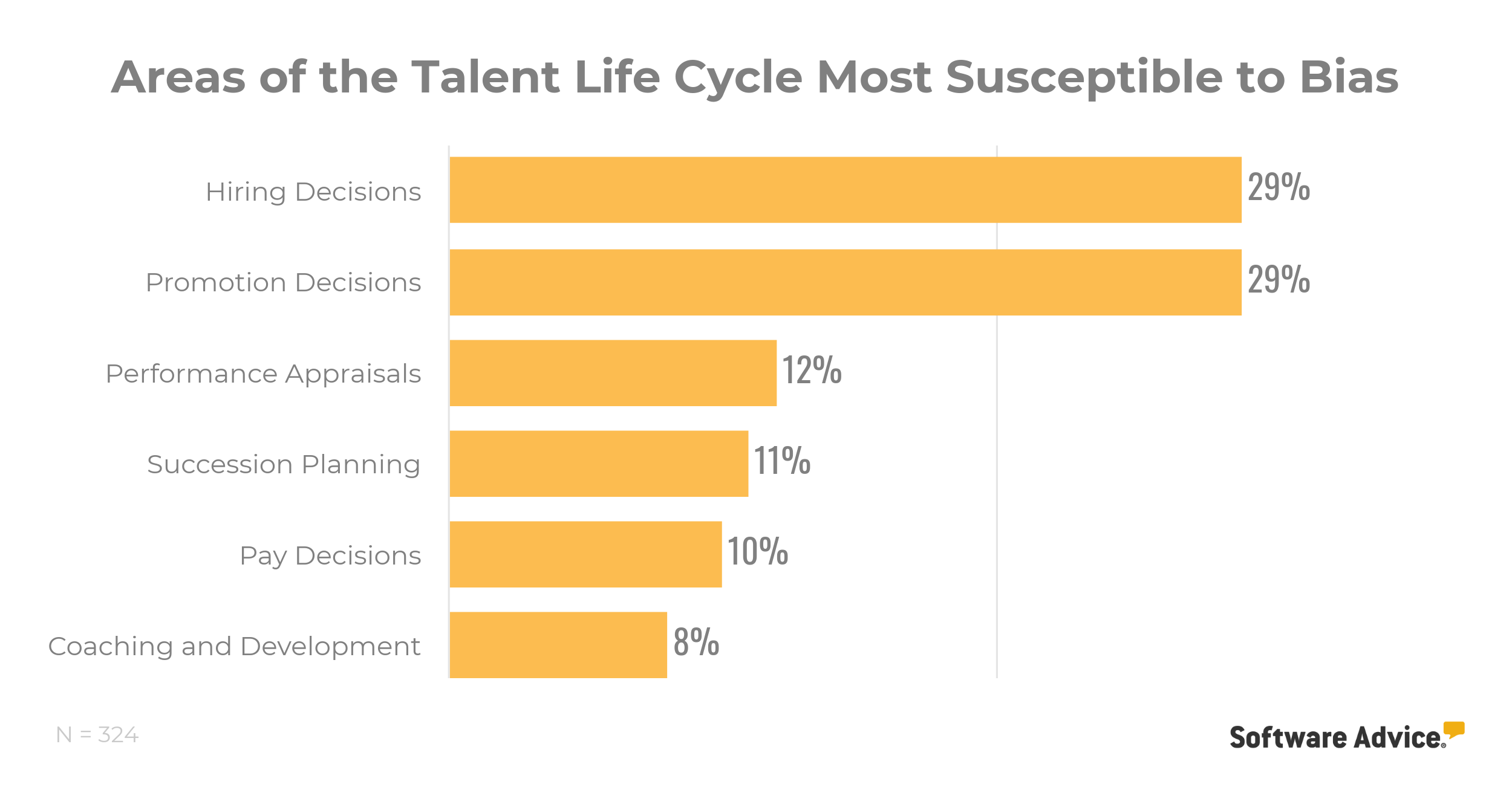 talent-cycle-affected-by-hiring-bias