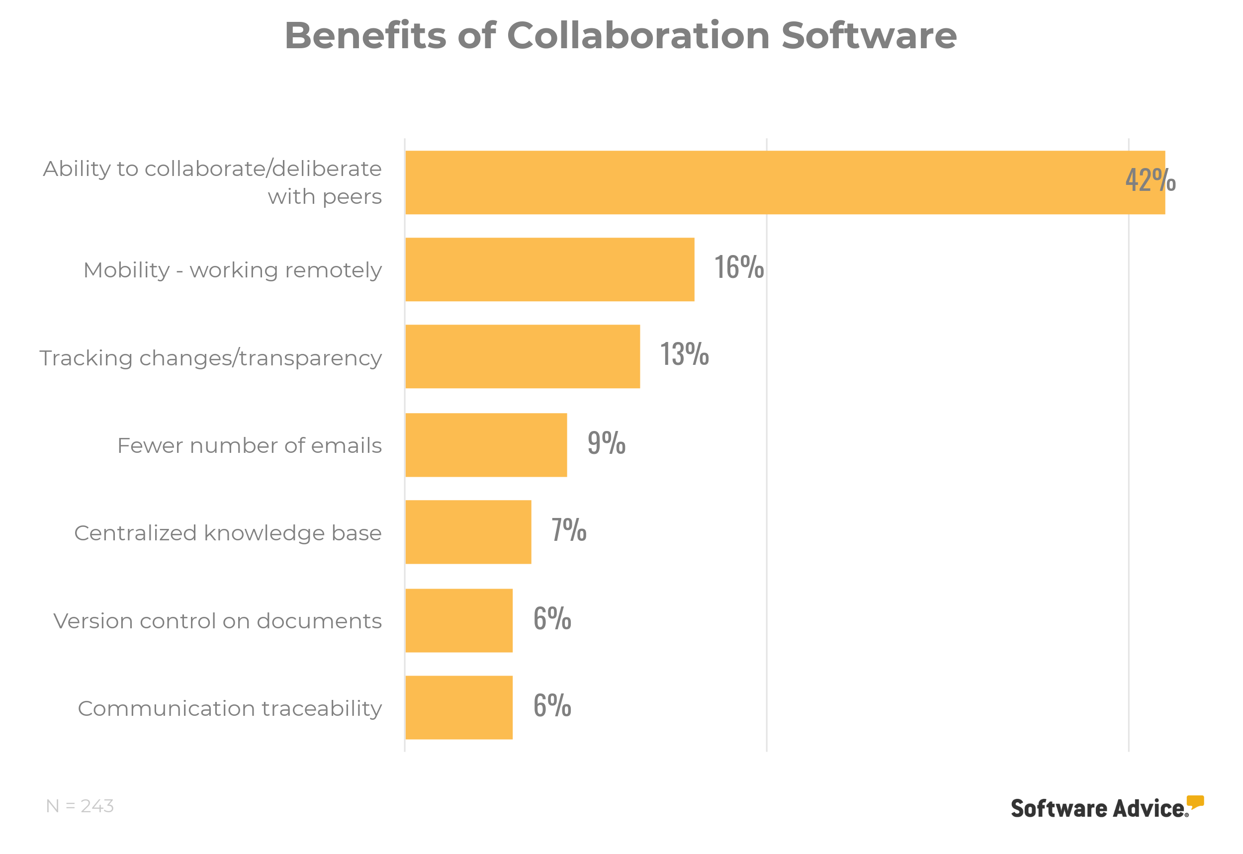 benefits-of-collaboration-software