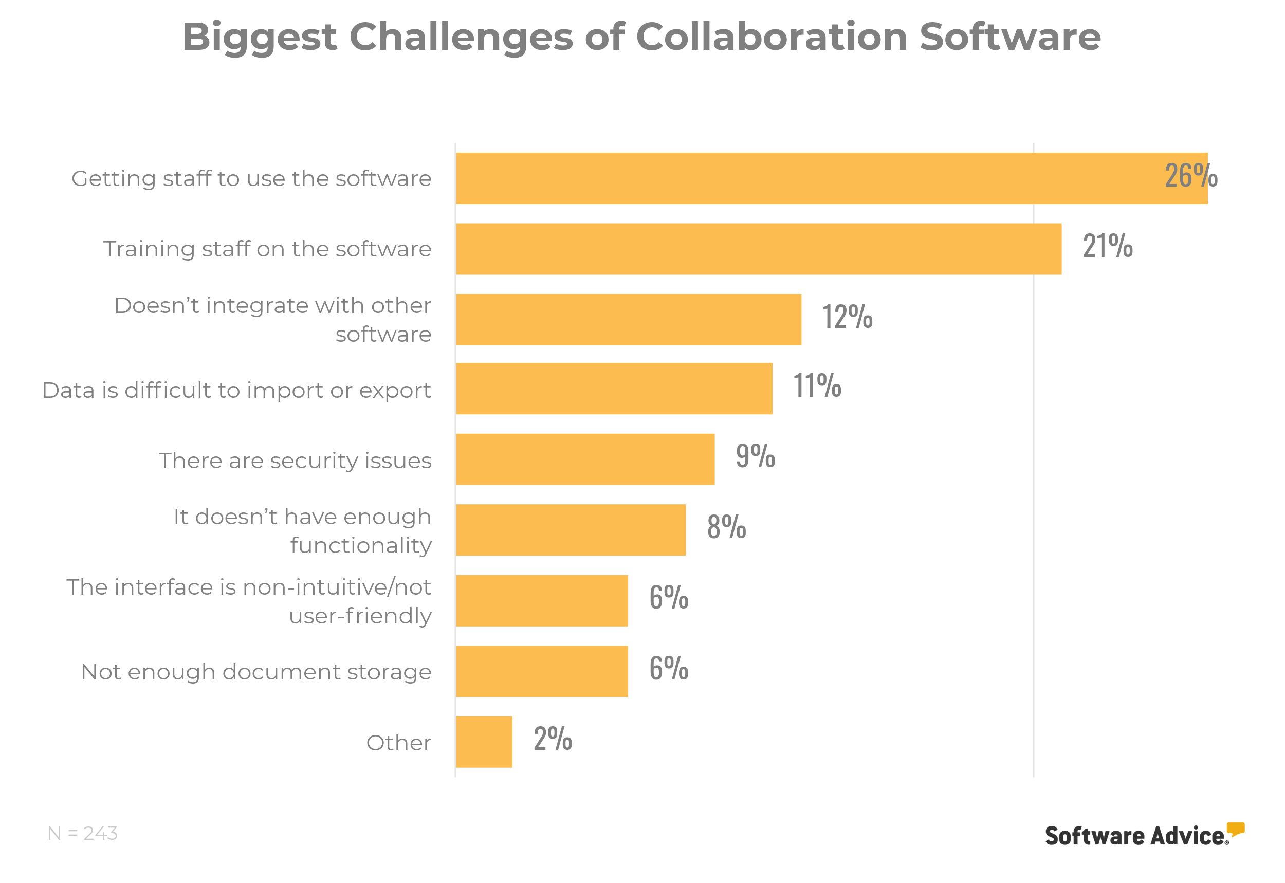 challenges-of-collaboration-software