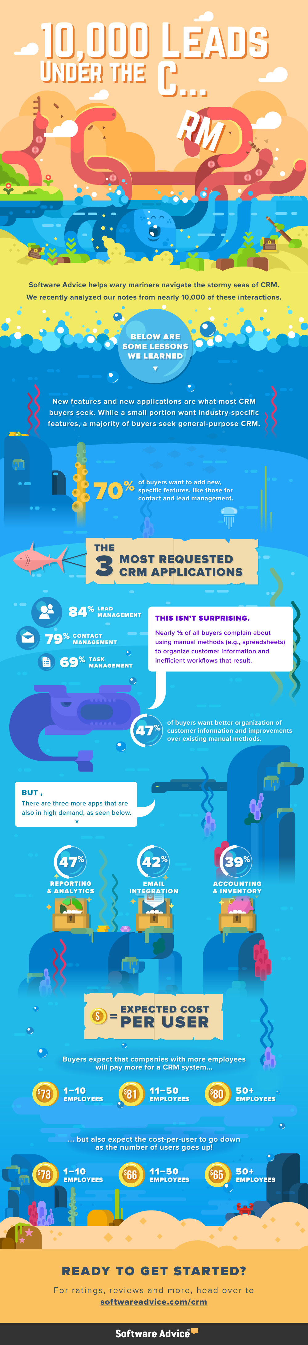 crm-leads-infographic