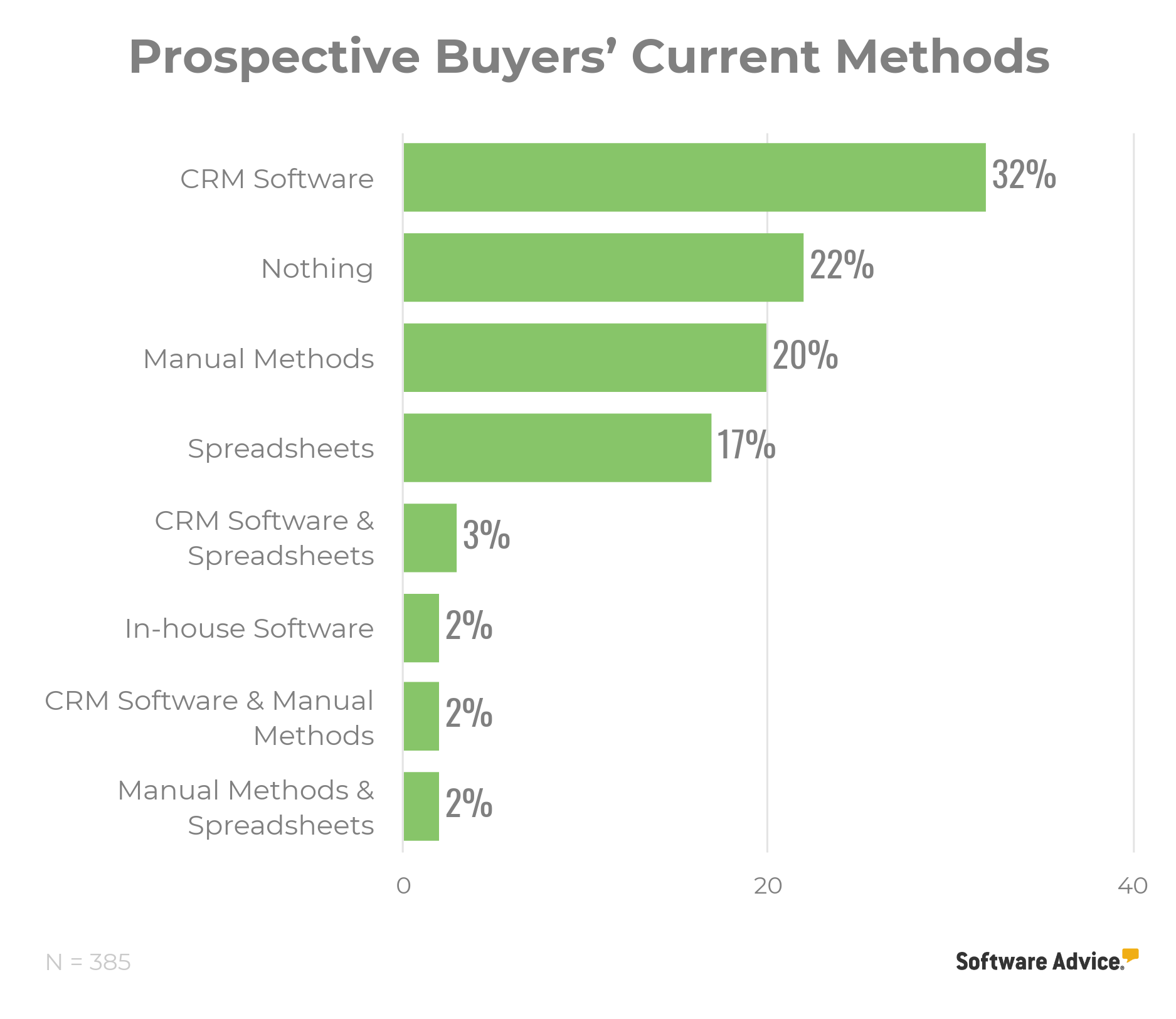 Prospective-CRM-Buyers