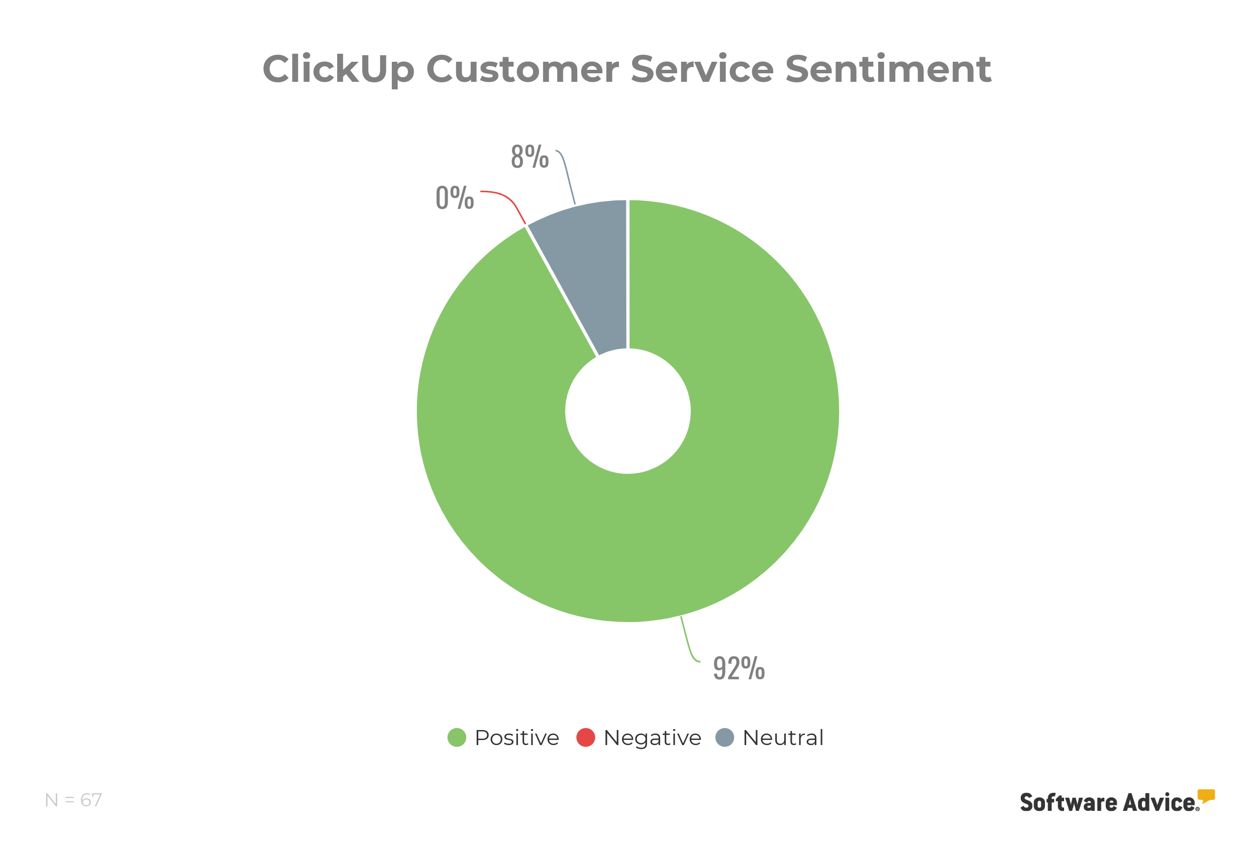 ClickUp-customer-support-service-rating