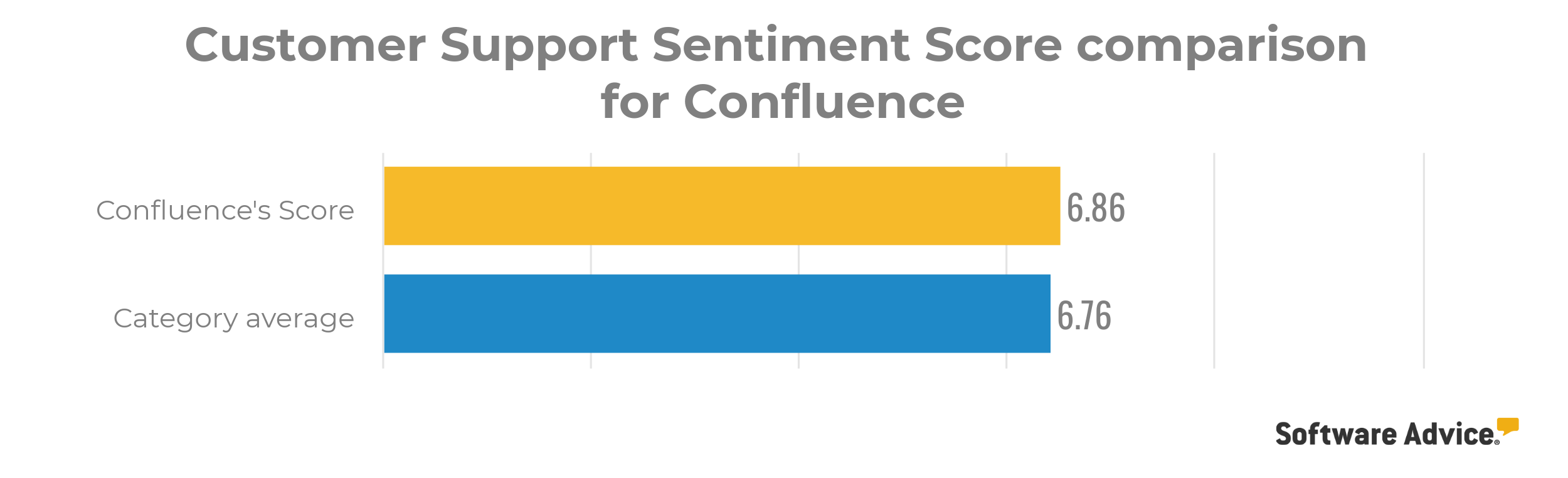 Confluence-customer-support-review-ranking