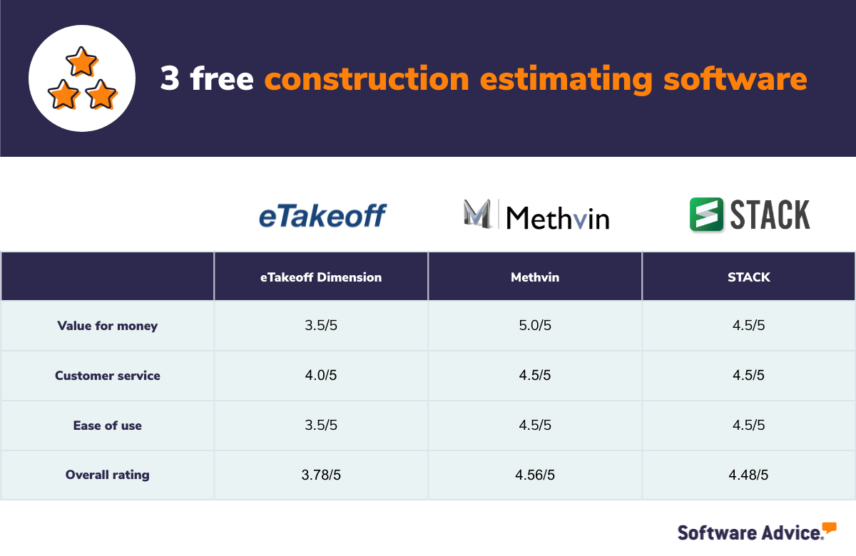 Free-Construction-Estimating-Software