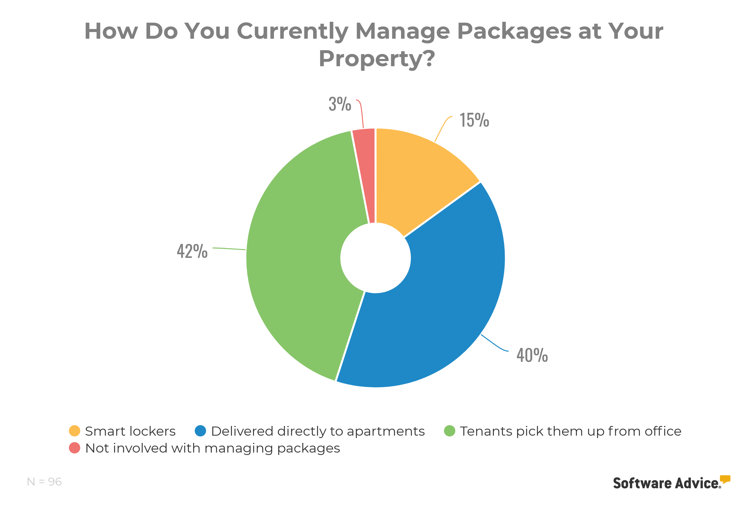 current-package-management-solutions-chart
