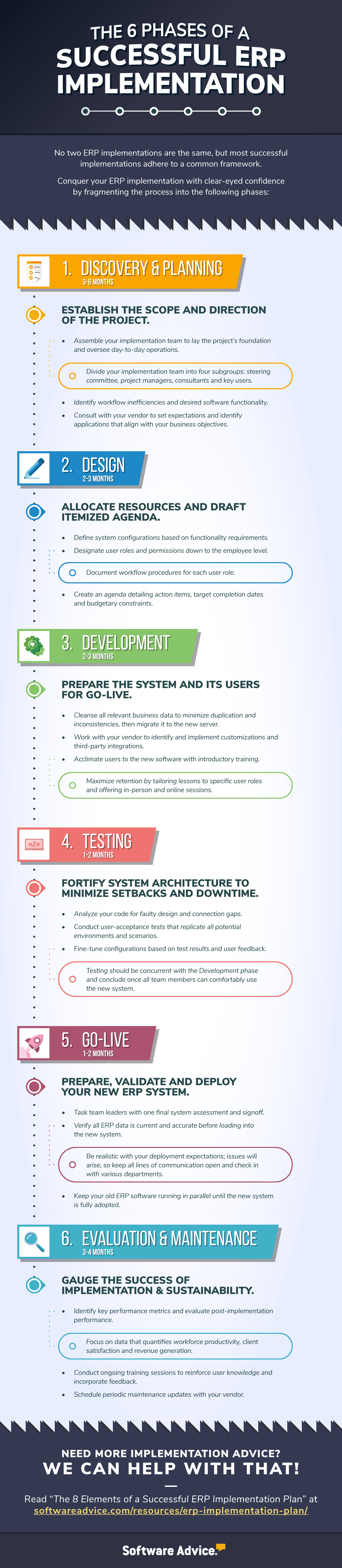 erp-implementation-phases-infographic