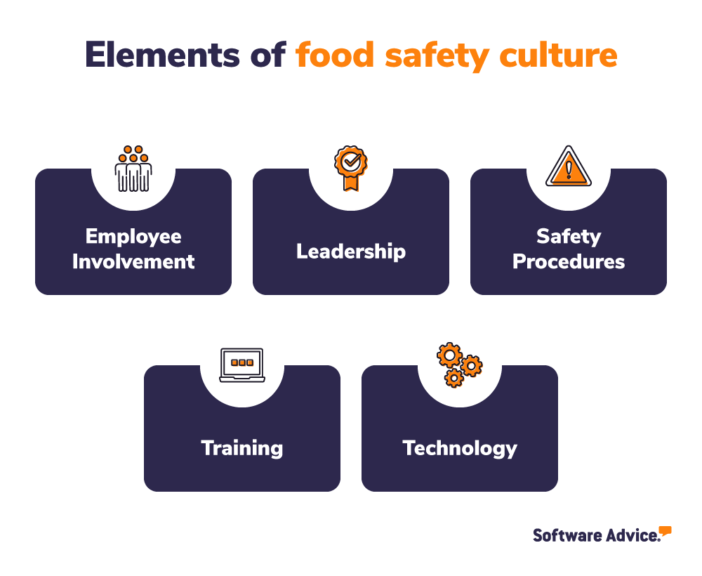 https://www.softwareadvice.com/resources/wp-content/uploads/Food-Safety-Culture.png