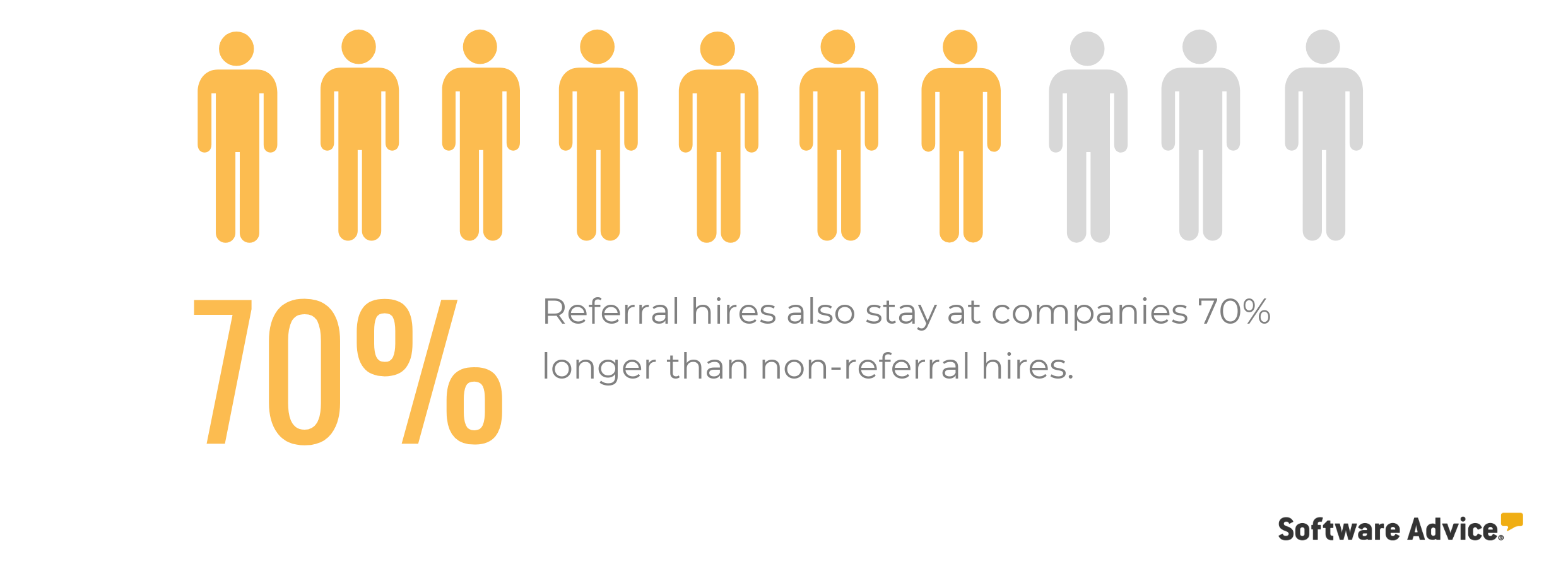 referral-hires-stay-at-companies-longer