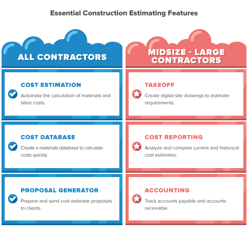 Essential-construction-estimation-software-features-graphic