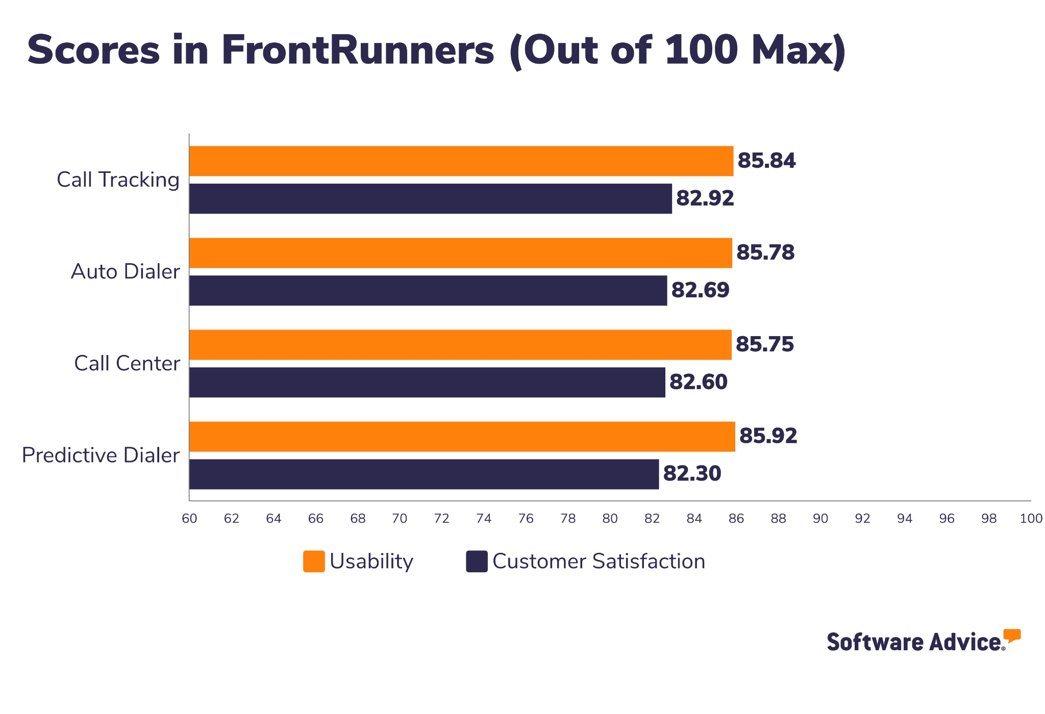 Five9-Software-Advice-FrontRunners-Snapshot