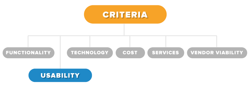 crm-selection-criteria