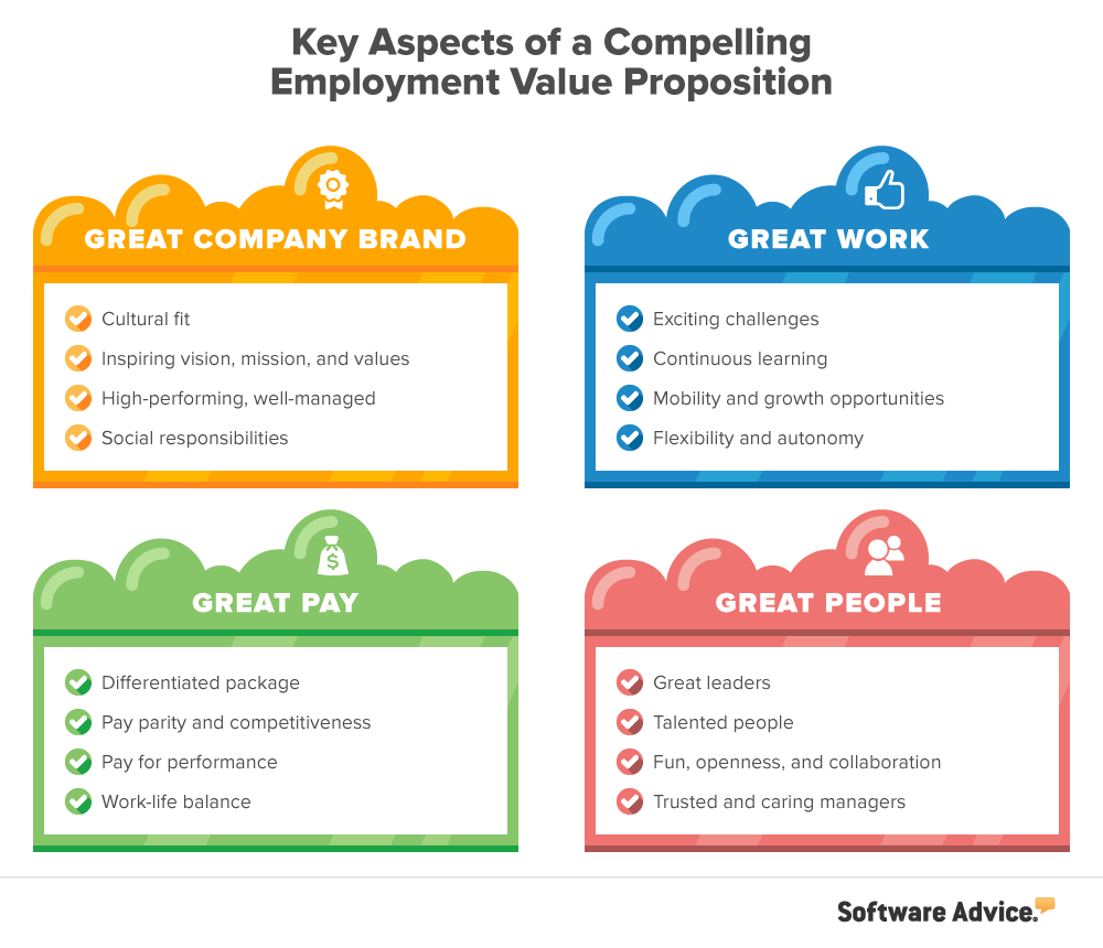 key-aspects-of-compelling-employment-value-proposition