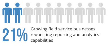 chart-showing-percentage-of-field-service-businesses-requesting-reporting-and-analytics-capabilities