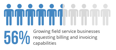 chart-showing-percentage-of-field-service-businesses-requesting-billing-and-invoicing-capabilities