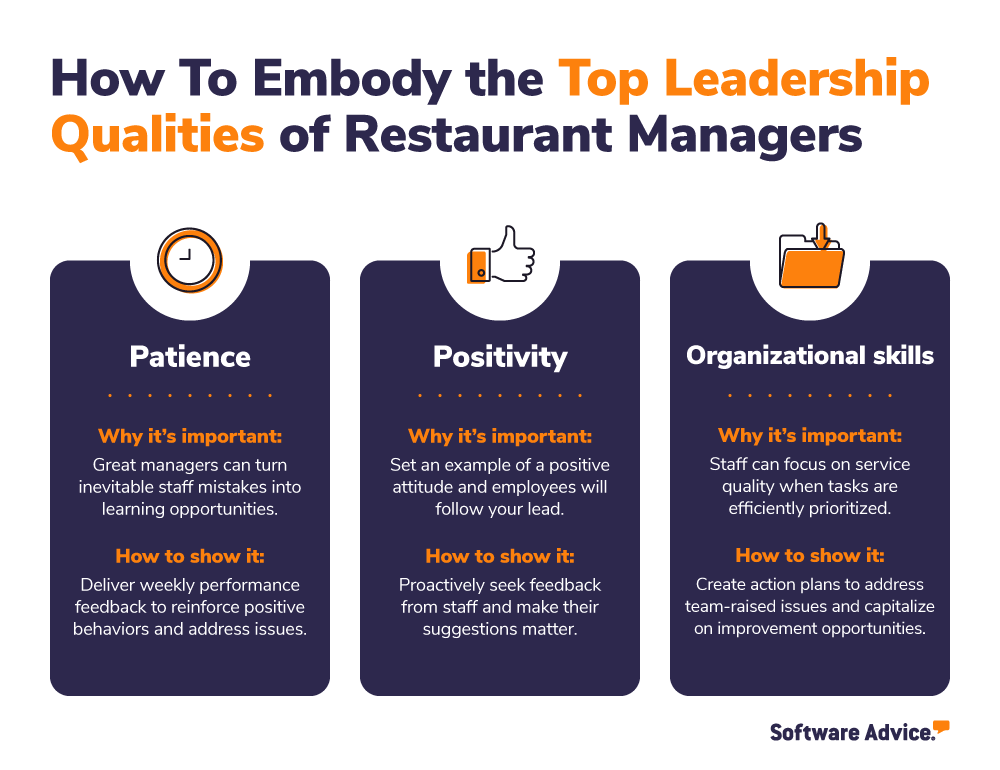 How-Frequently-Restaurant-Managers-Sought-Feedback-from-their-Waiters