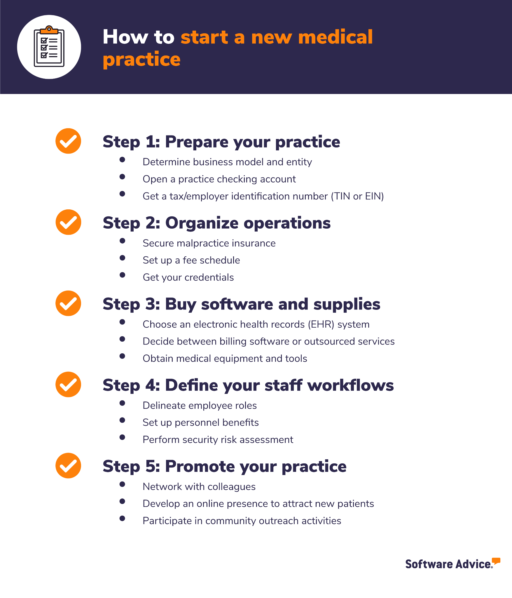 How-to-start-a-medical-practice-checklist