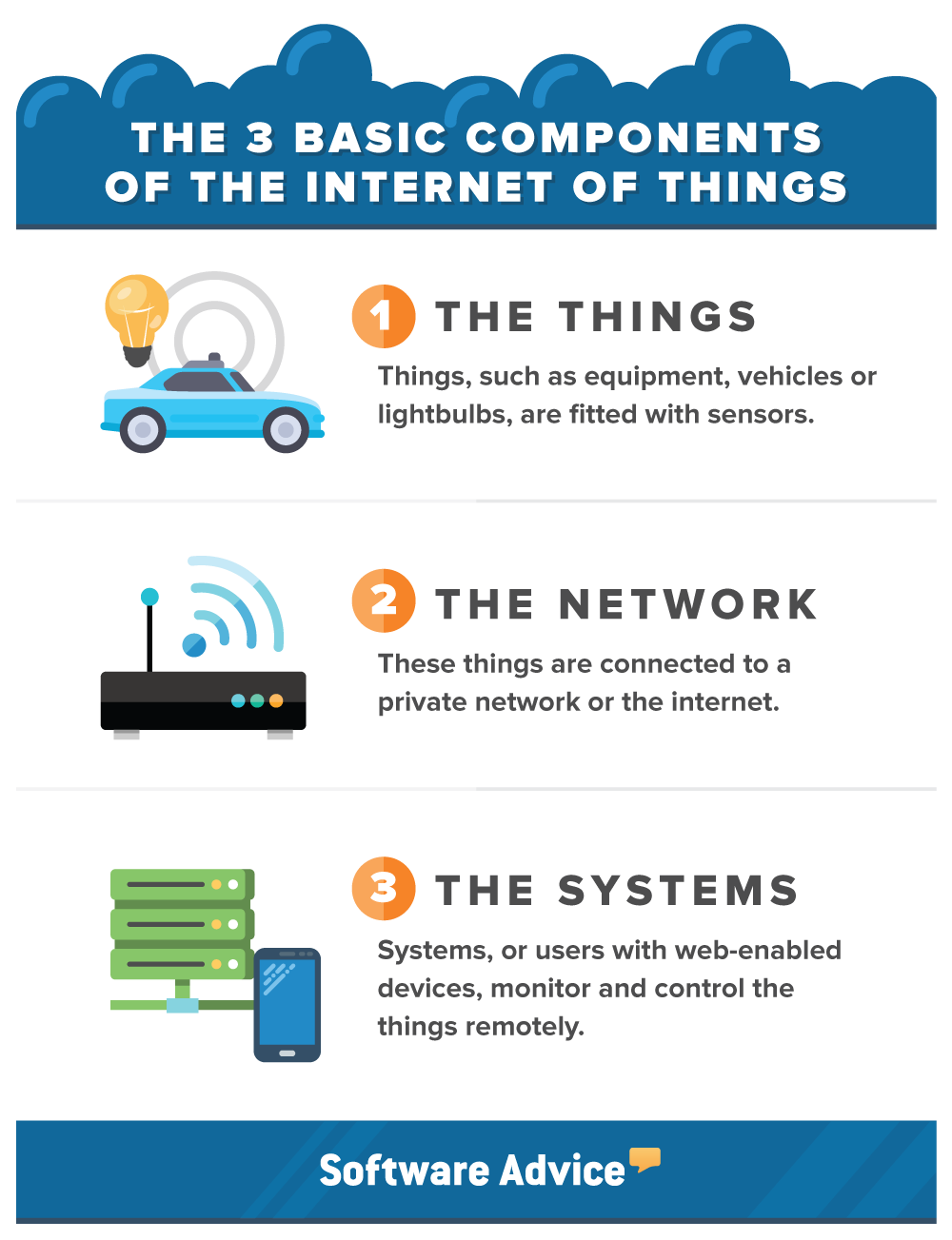 3-Parts-of-IoT-Technology