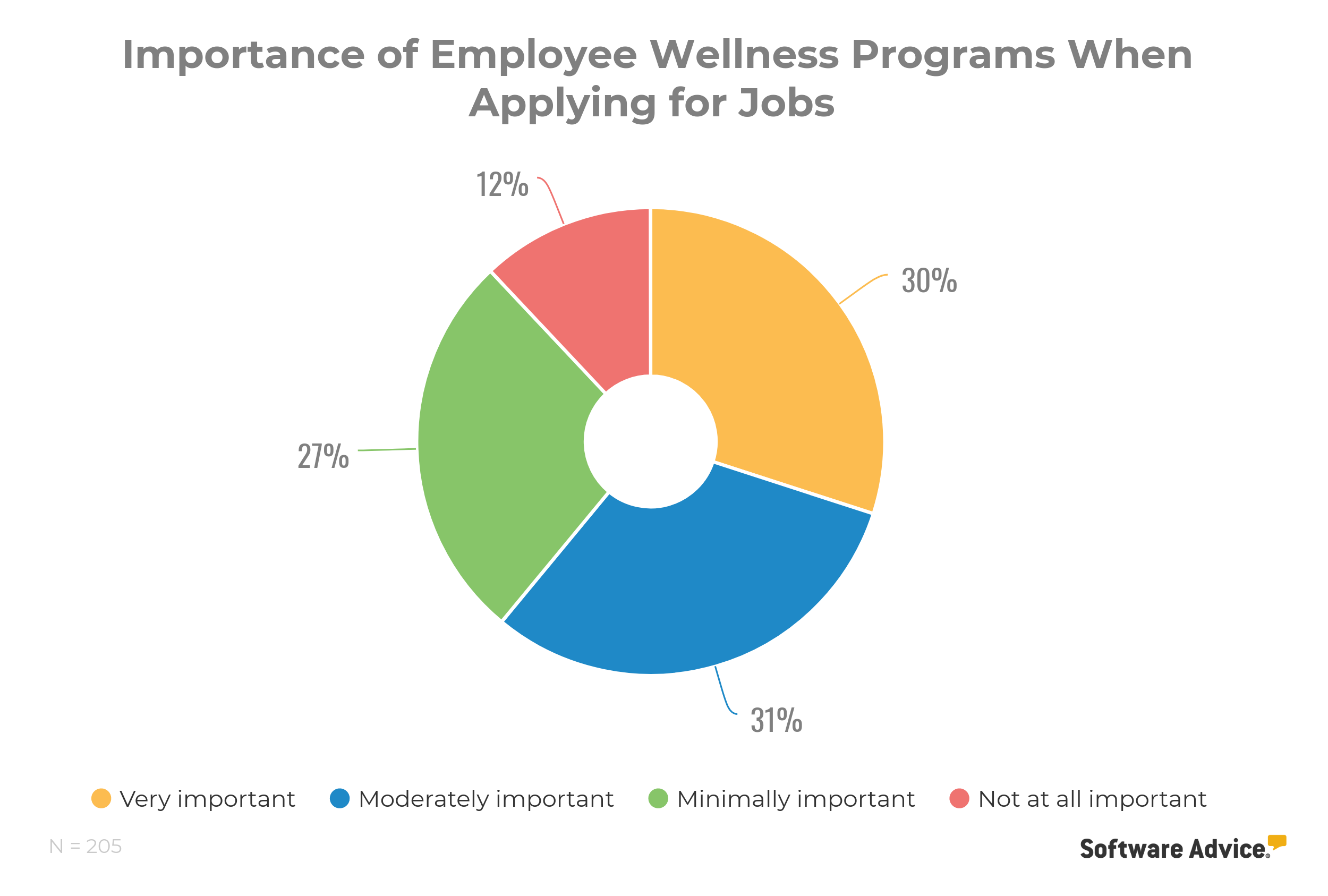 Importance-of-employee-wellness-programs-when-applying-for-jobs