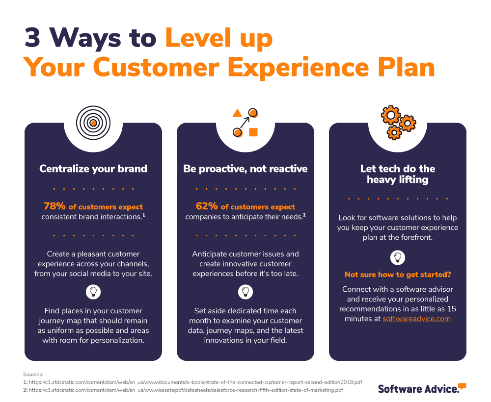 Infographic:-3-Recommendations-To-Level-Up-Your-Customer-Experience-Plan