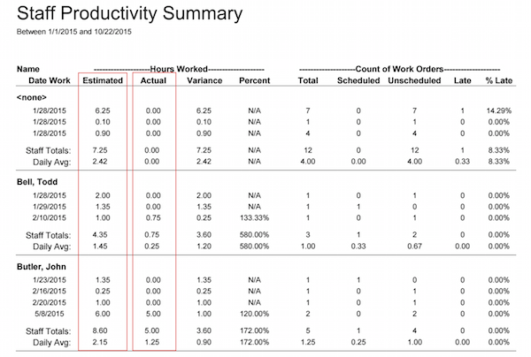 micromain-staff-productivity-summary