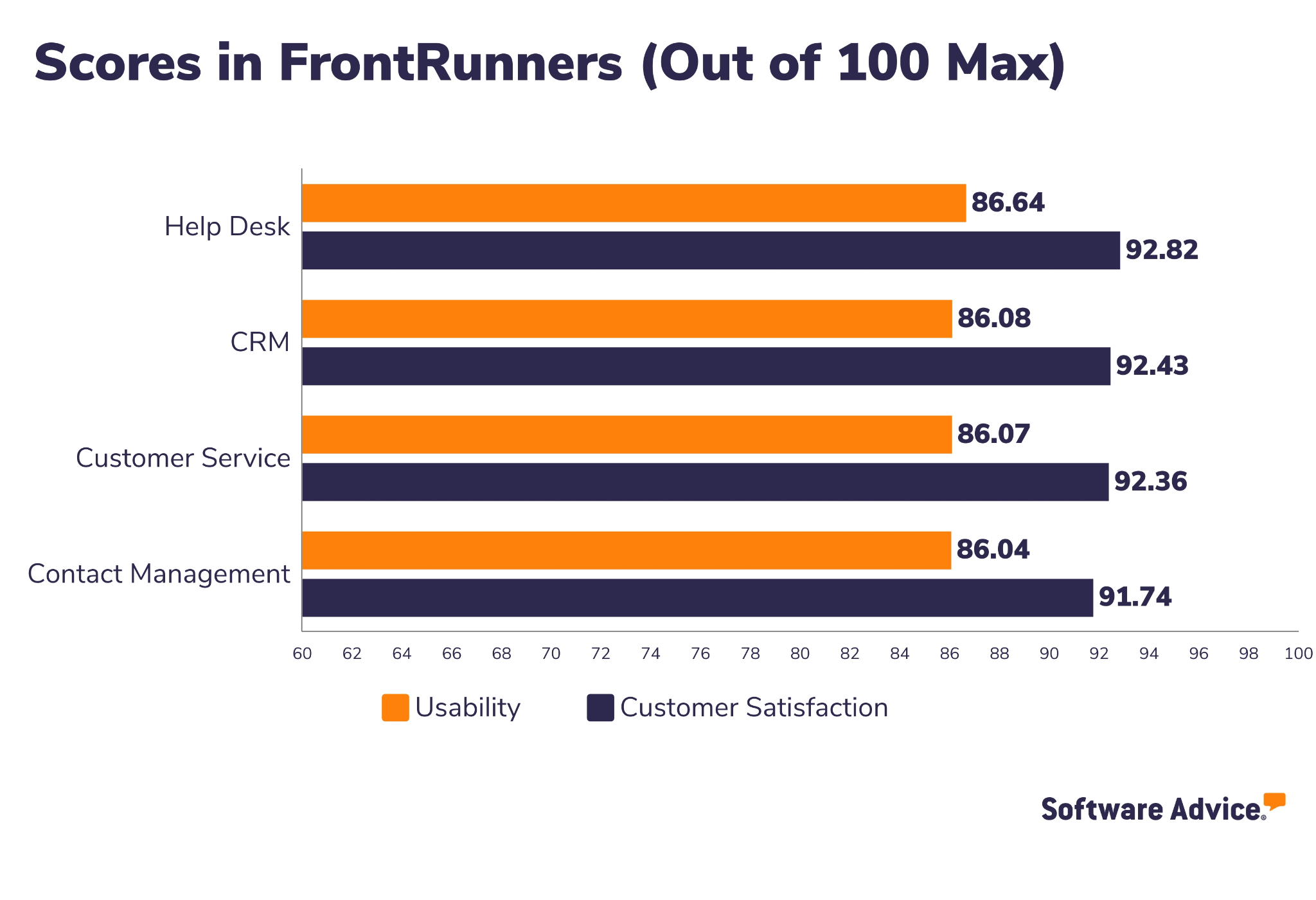 OnContact-CRM-Software-Advice-FrontRunners-Snapshot