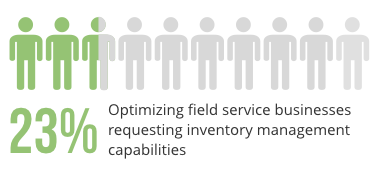 chart-showing-percentage-of-field-service-businesses-requesting-inventory-management-capabilities