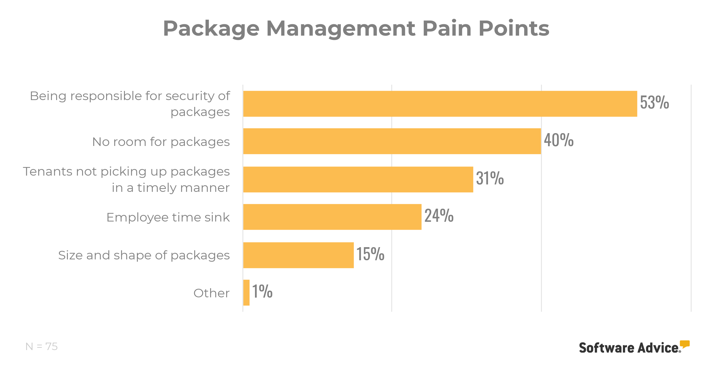 package-management-pain-points-chart