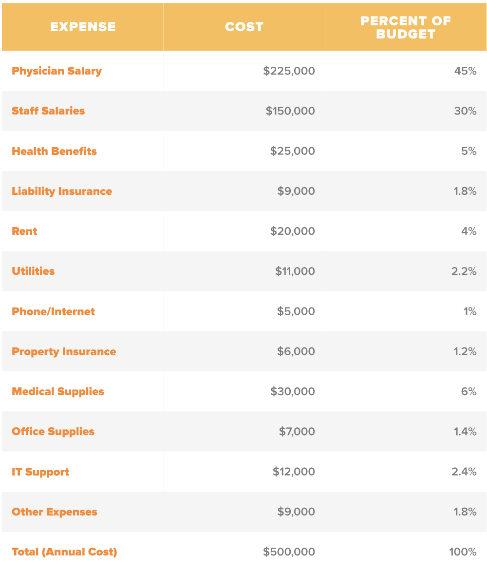Example-medical-practice-expense-report