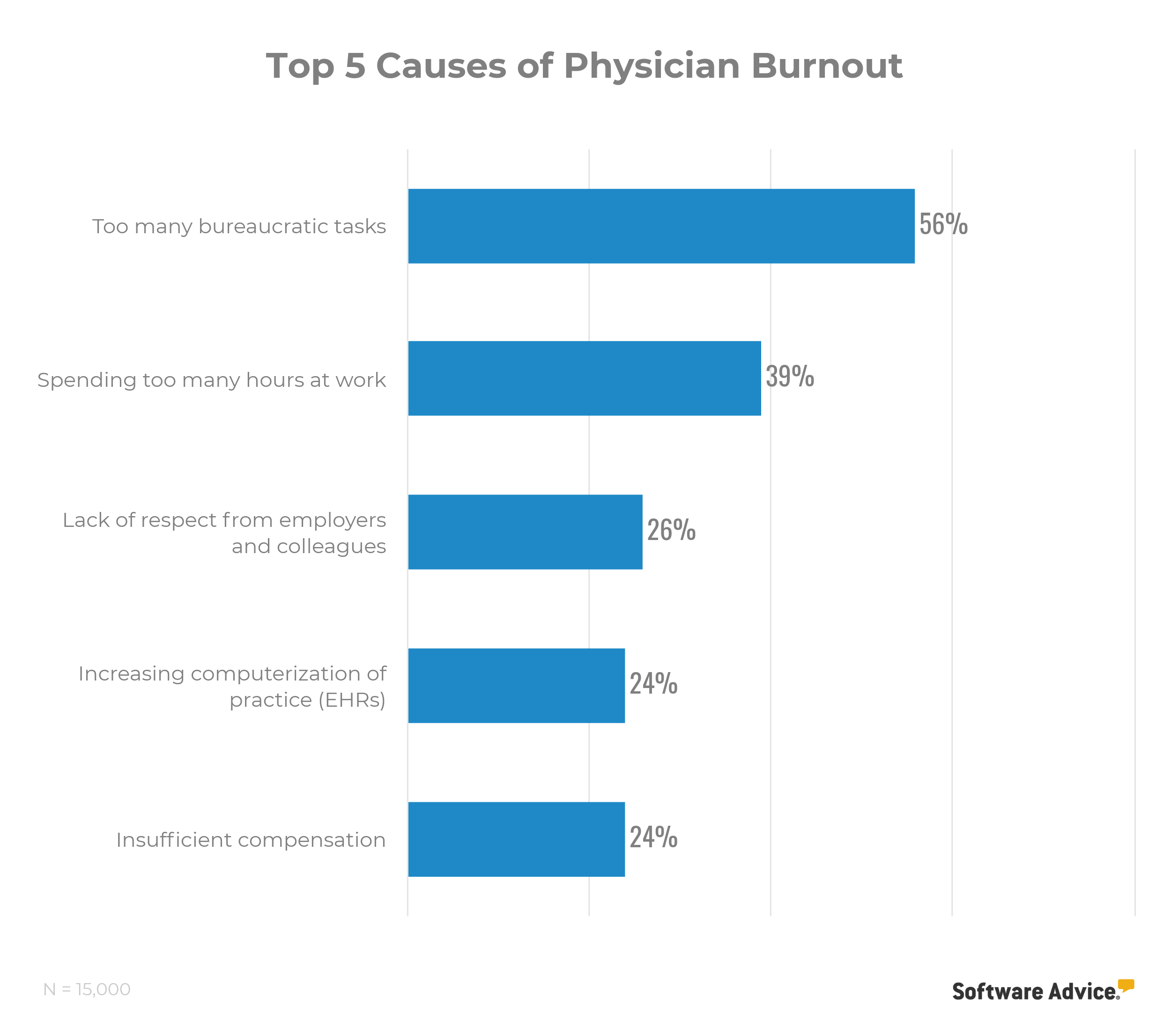 Top-5-causes-of-physician-burnout