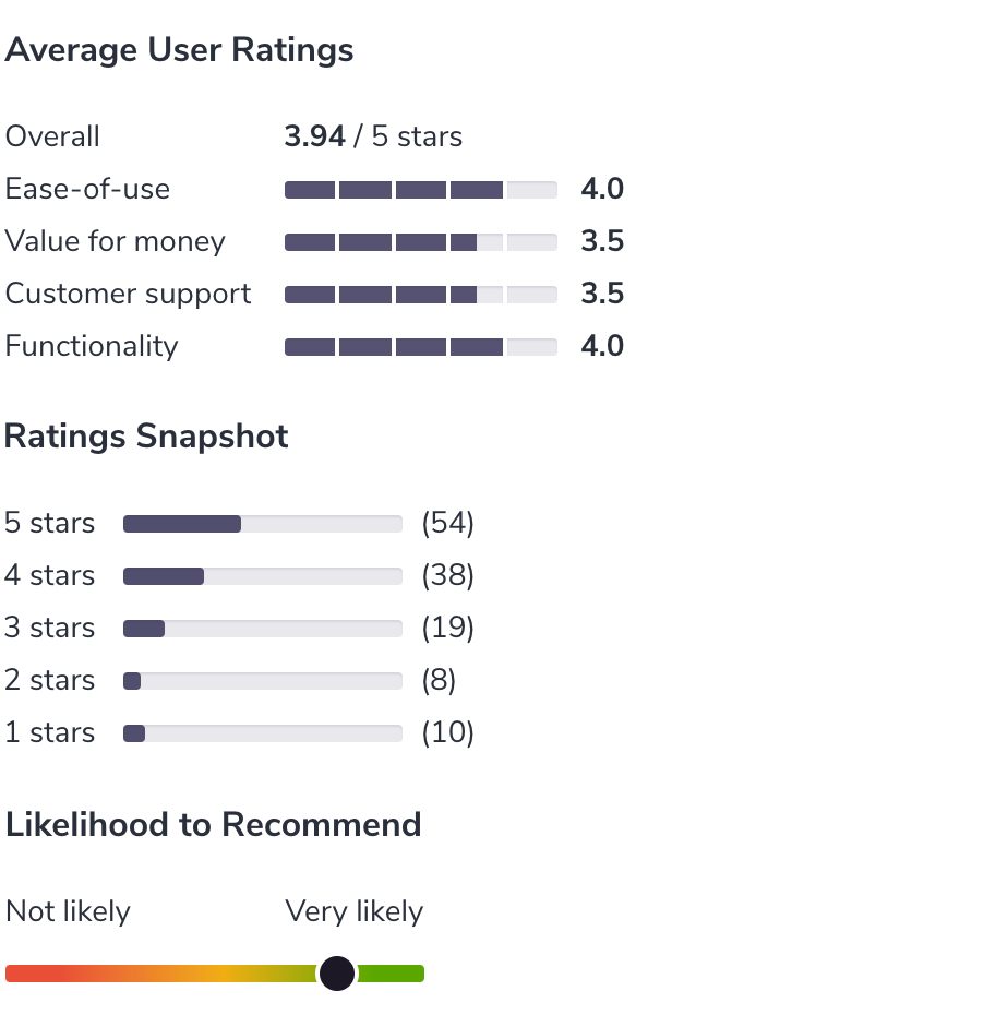 QuickBooks-Enterprise-Average-User-Reviews
