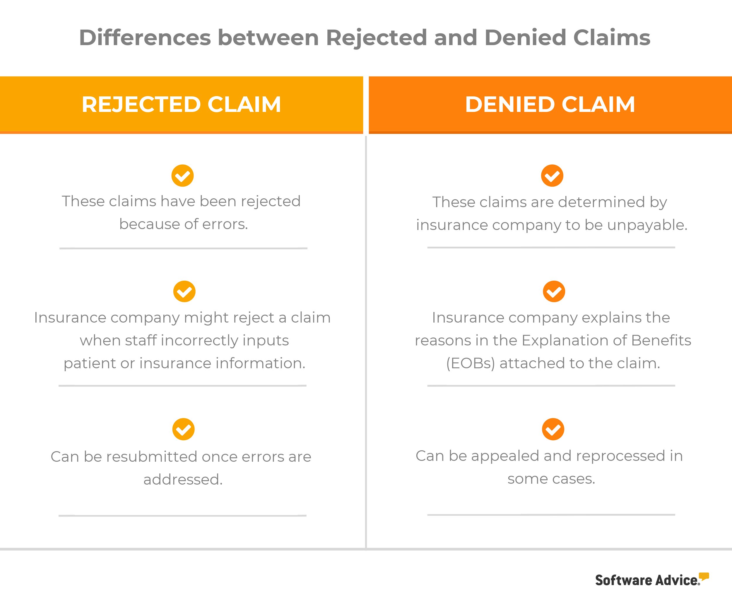 Difference-between-rejected-and-denied-medical-billing-claims
