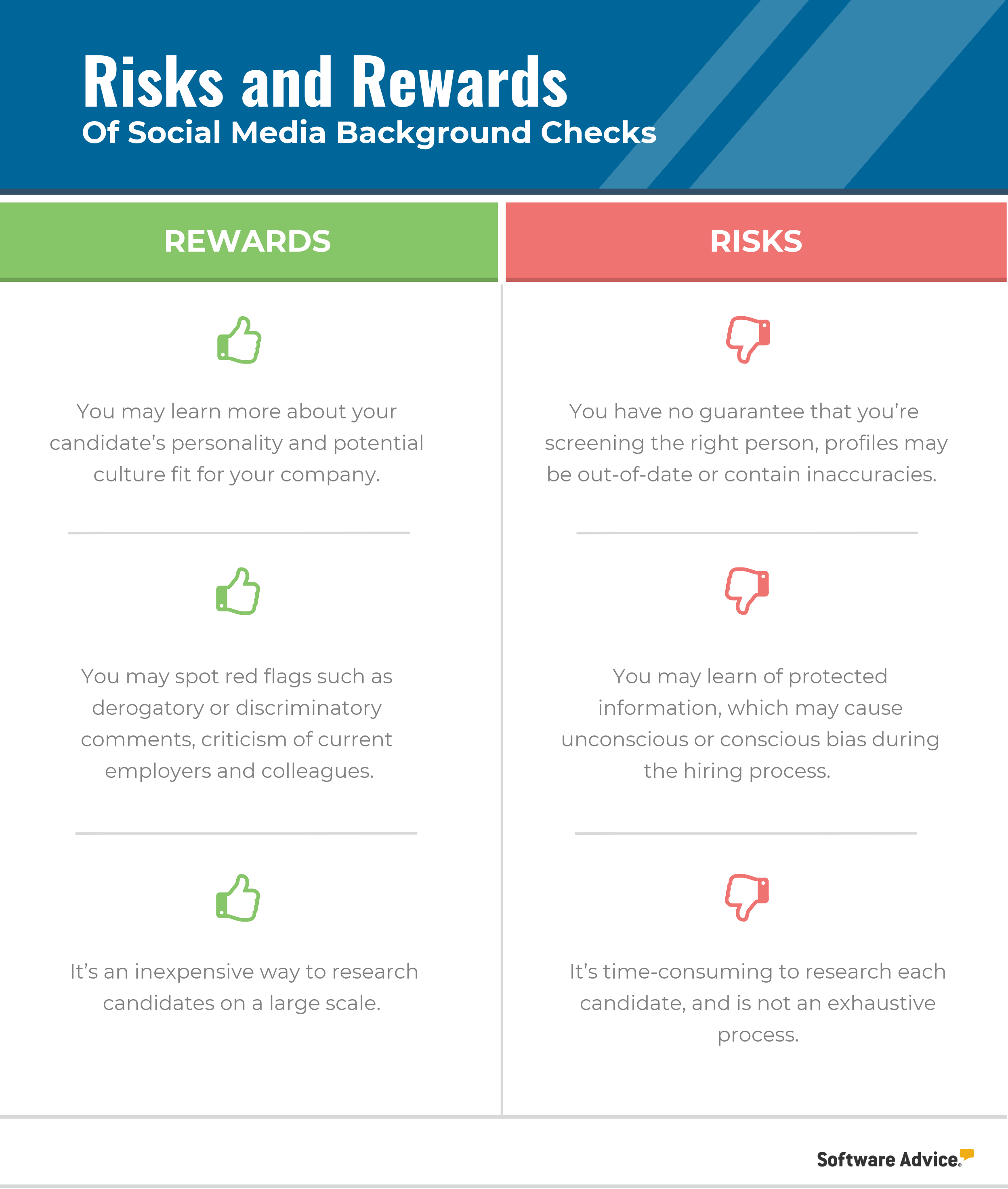 risks-and-rewards-of-social-media-background-checks
