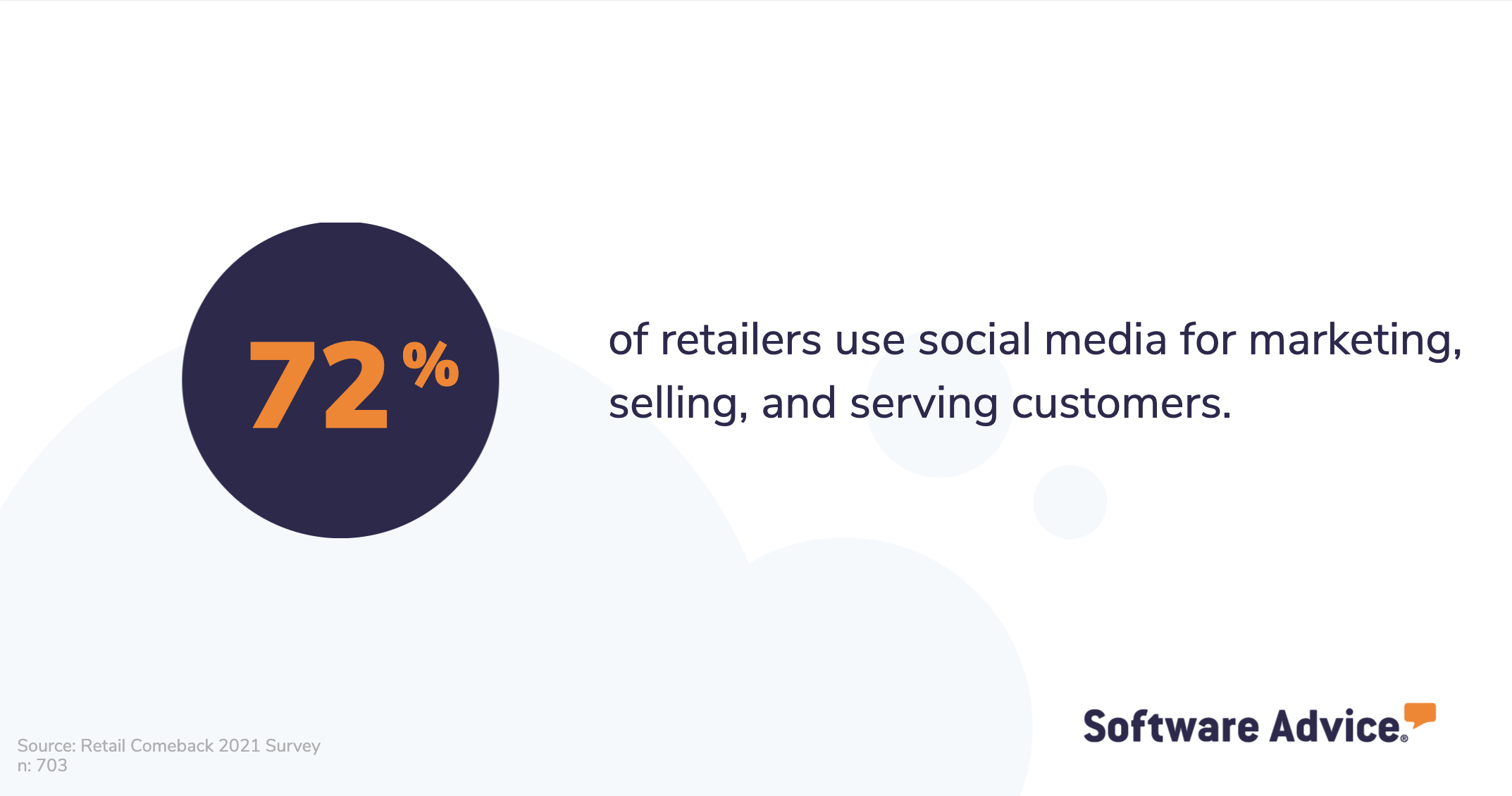 72%-of-retailers-use-social-commerce