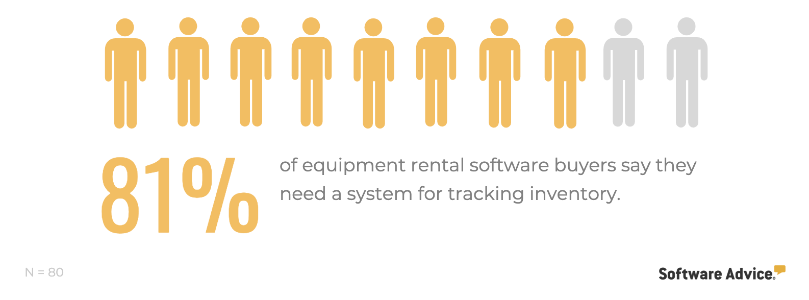 equipment-rental-software-buyers-track-inventory